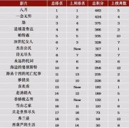 <b>一问世便被CC相中的纪录片,你看过了吗?|口碑榜推</b>