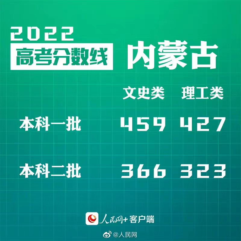 2022ɹŸ߿߷ʷһ459֡һ427