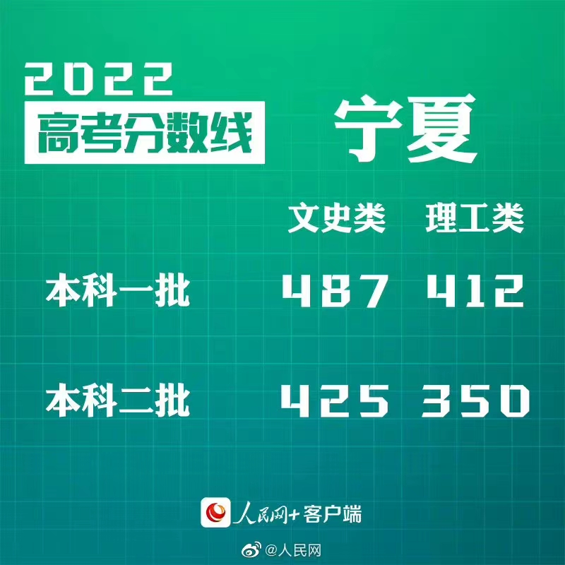 2022ĸ߿߷ʷһ487֡һ412