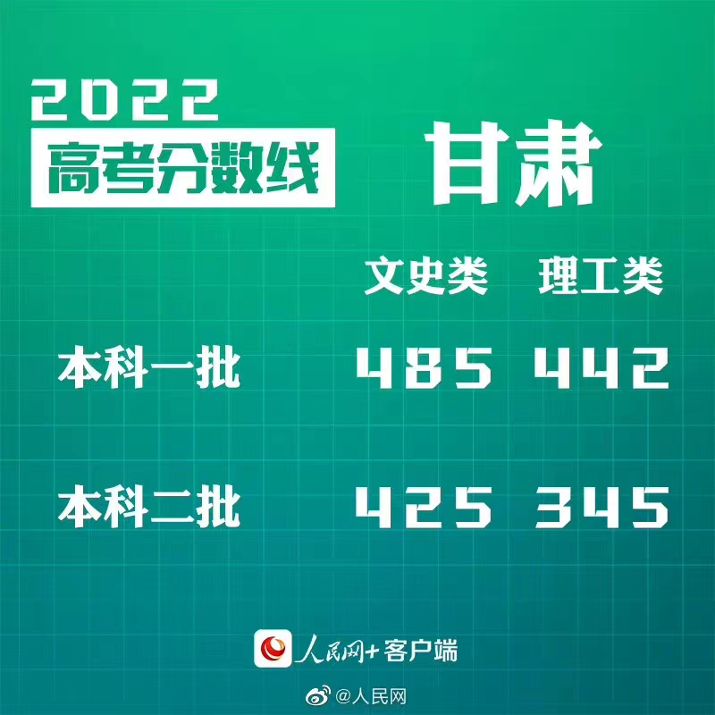 2022߿߷ʷһ485֡һ442