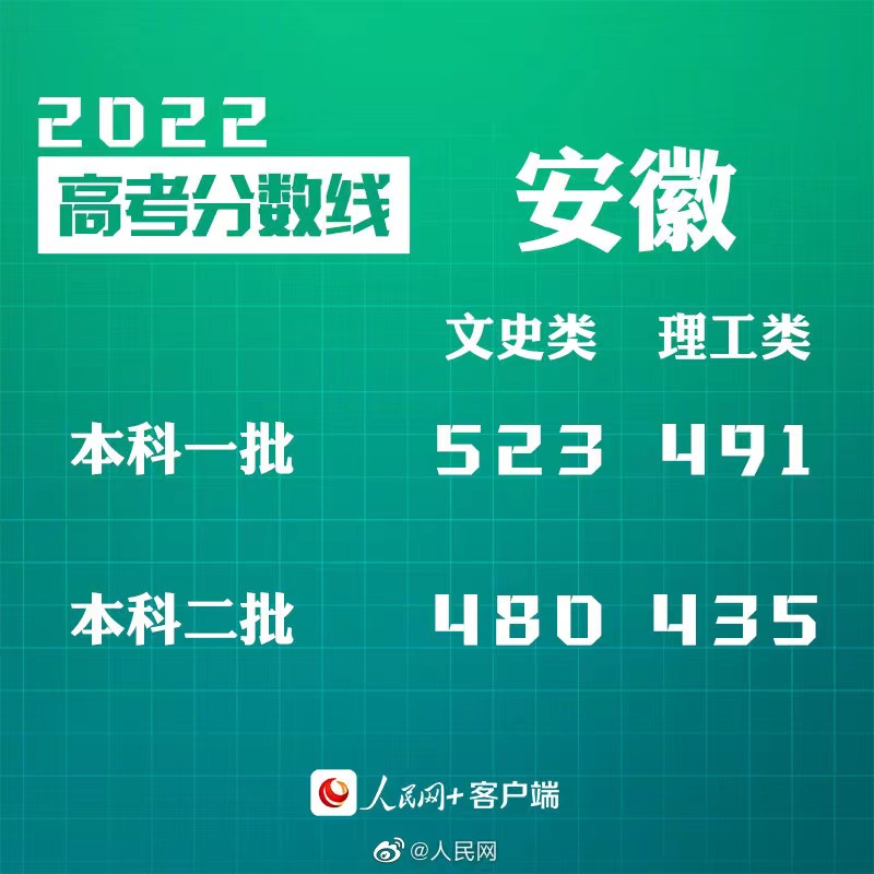 2022ո߿߷ʷһ523֡һ491