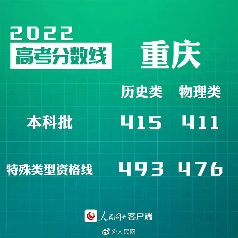 2022߿߷ʷ415֡411