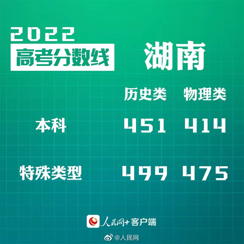 2022ϸ߿߷ͨʷ451֡414