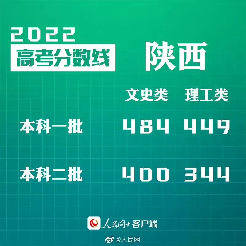 2022߿߹ʷһ484֡һ449