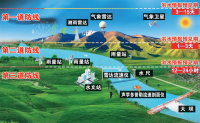 构筑雨水情监测预报“三道防线”